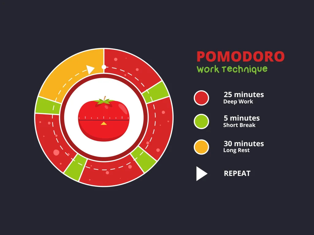 Pomodoro